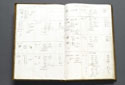 Wool sorters book Wool sorters book